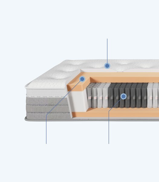 Materasso a molle 90x200 cm ILVA Semirigido