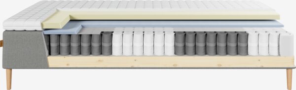 Resårbotten 180x200cm DINGLA + MURU grå-23 medium
